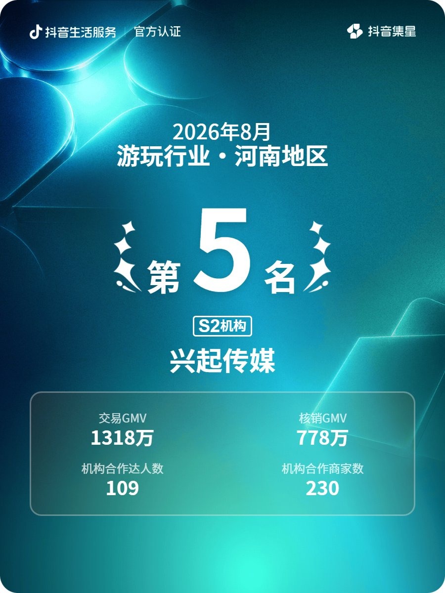 2026年8月抖音集星游玩行业河南地区第5名 兴起传媒