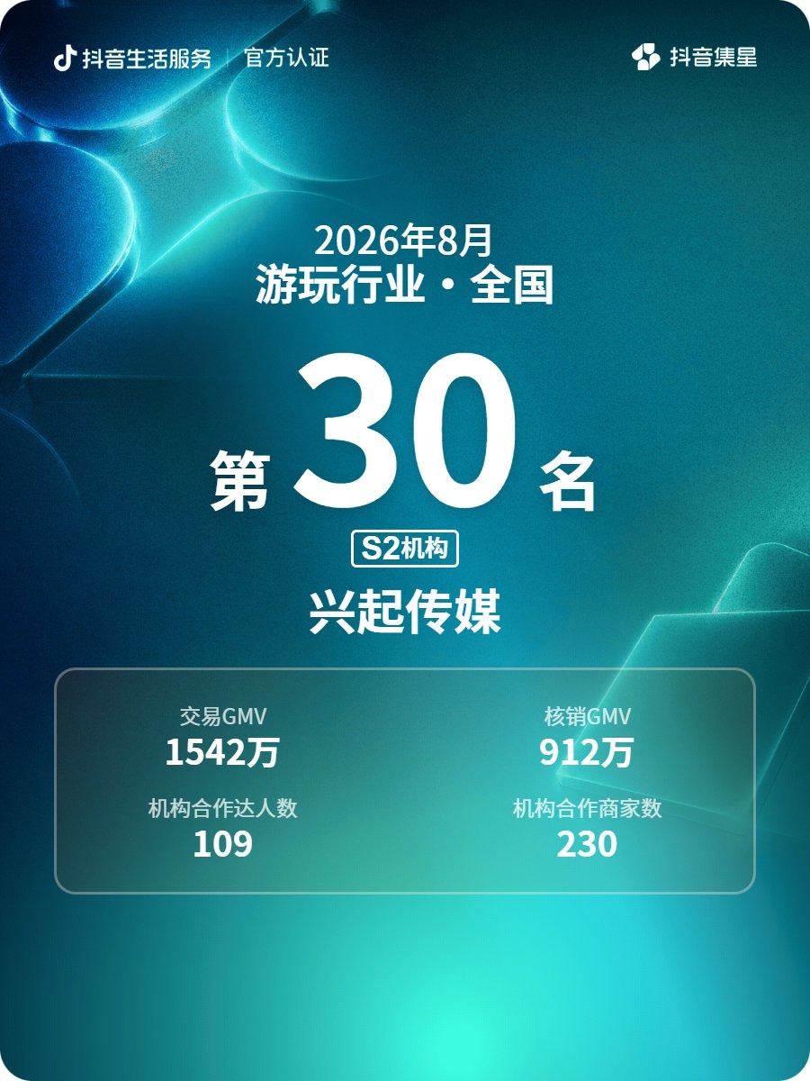 2026年8月抖音集星游玩行业全国第30名 兴起传媒