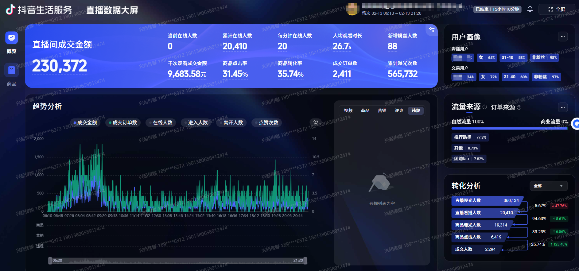 70后周哥·春节期间单场自然流23万